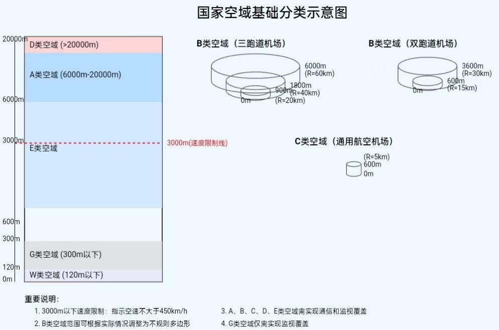 基础空域分类.jpg