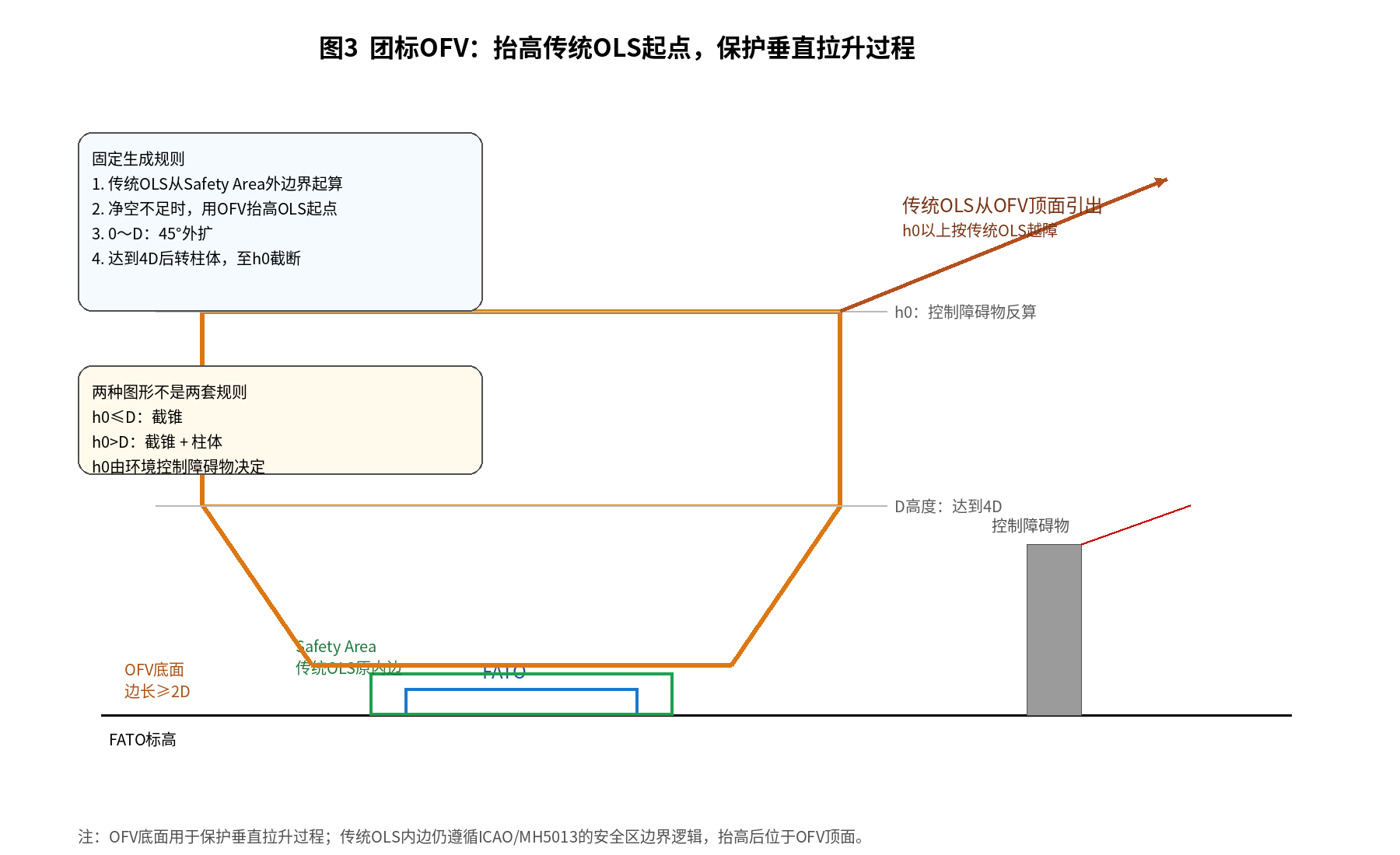 自绘图3 OFV