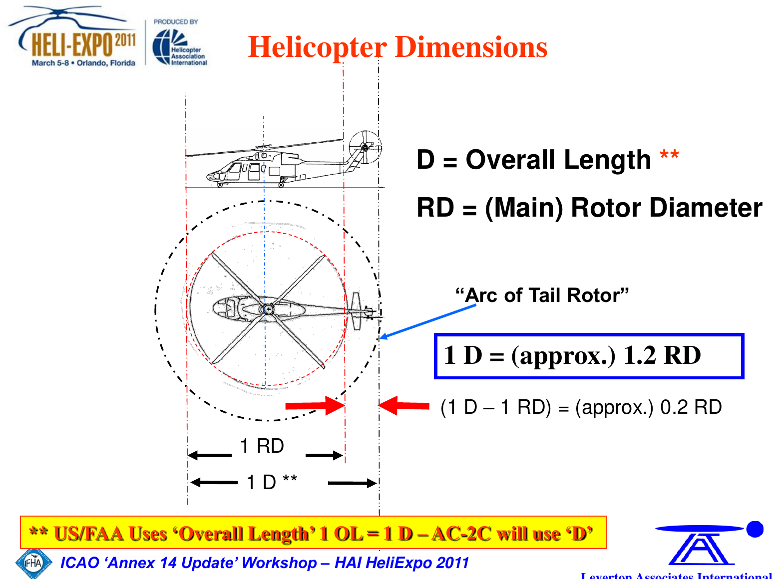 Workshop dimensions