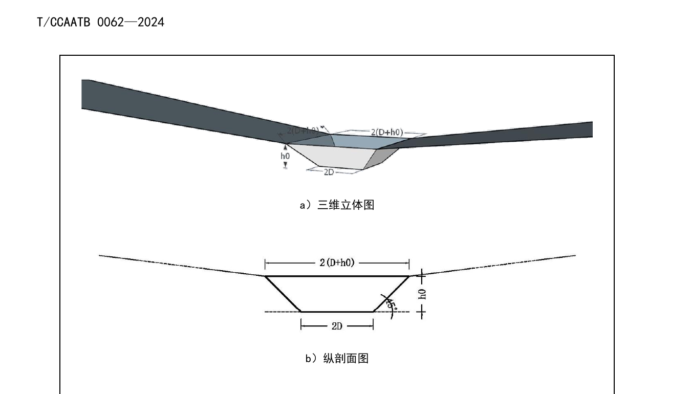 China OFV notes