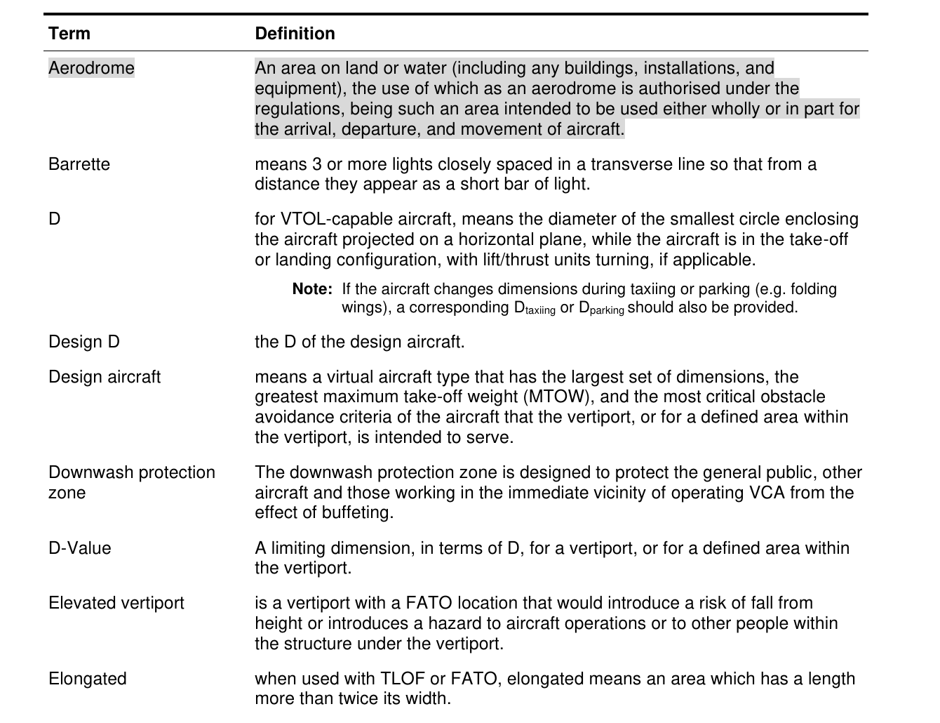 CASA AC139.V definitions