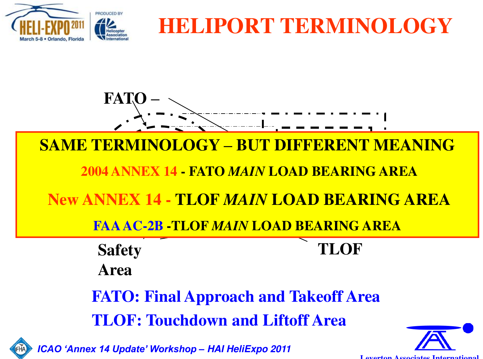 Workshop same terms different meaning