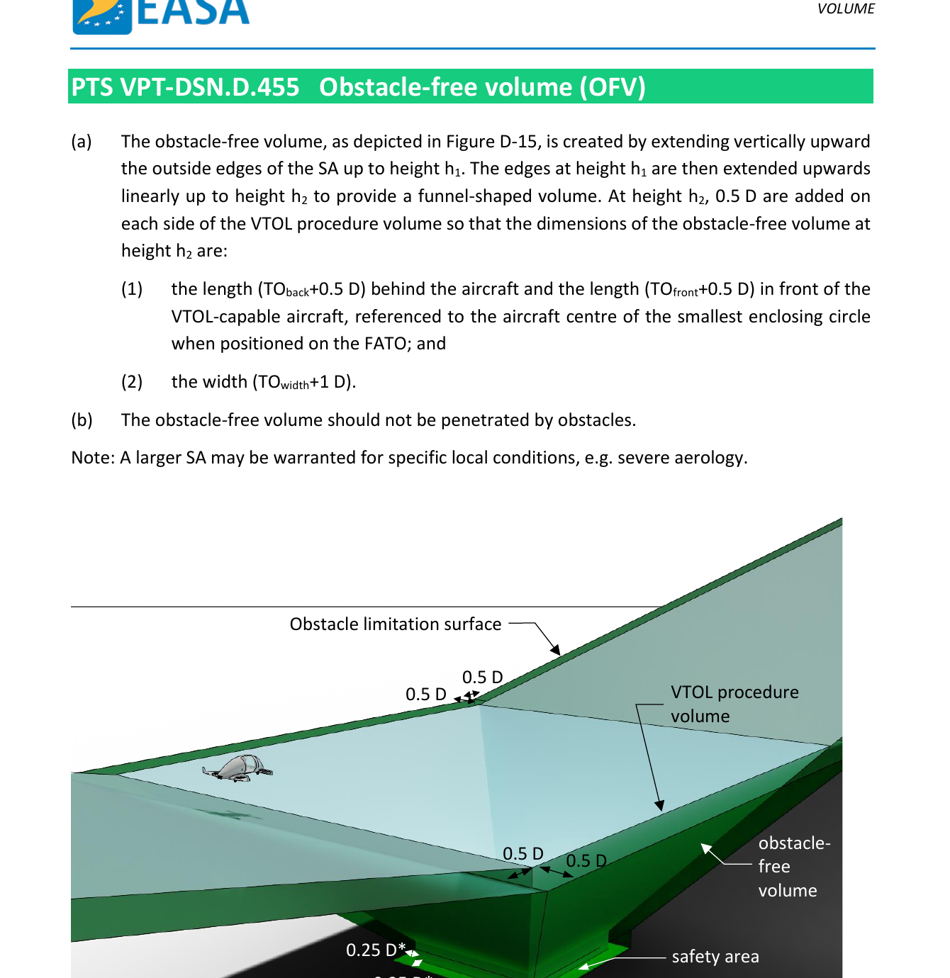 EASA Figure D15 OFV