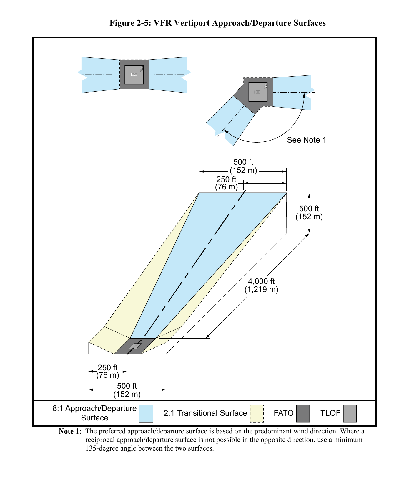 FAA Figure 2-5