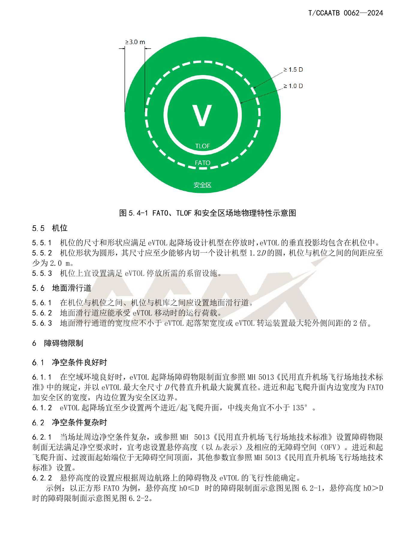 China OFV h0