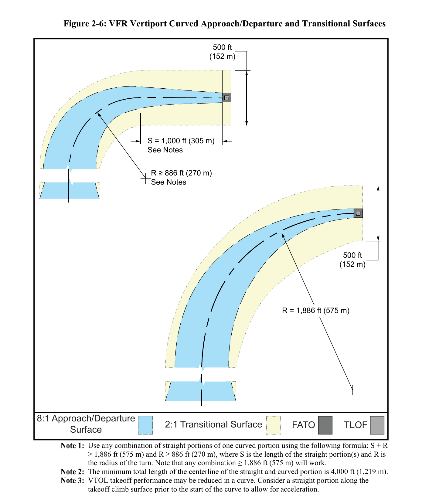 FAA Figure 2-6