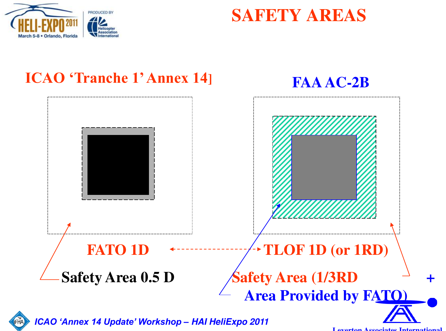 Workshop safety area