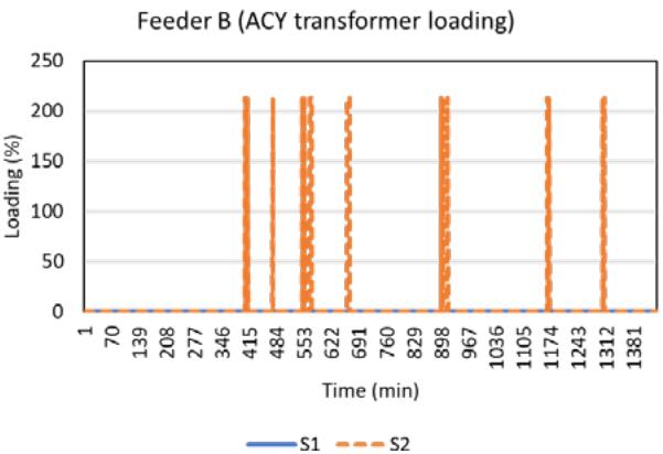 b10f7005de159a5c3d1bca0ff1abfb5f840da0e16d1afb0bf52e49b86be4c160.jpg
