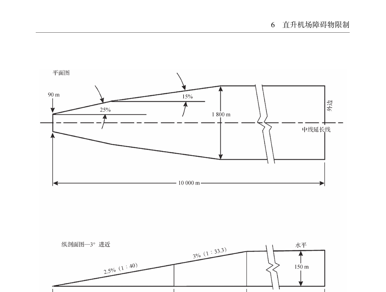 MH5013 precision approach
