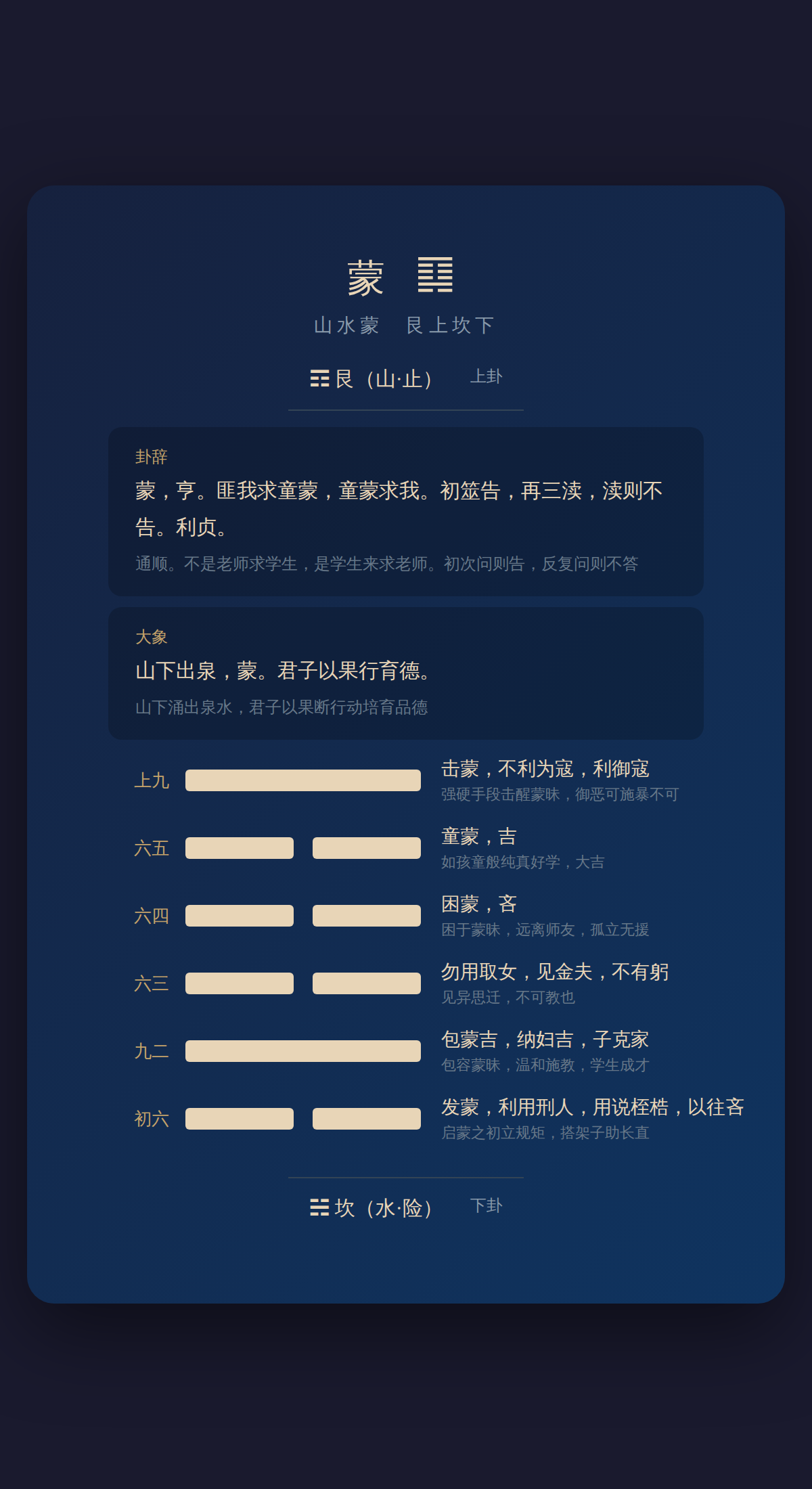 04-蒙卦