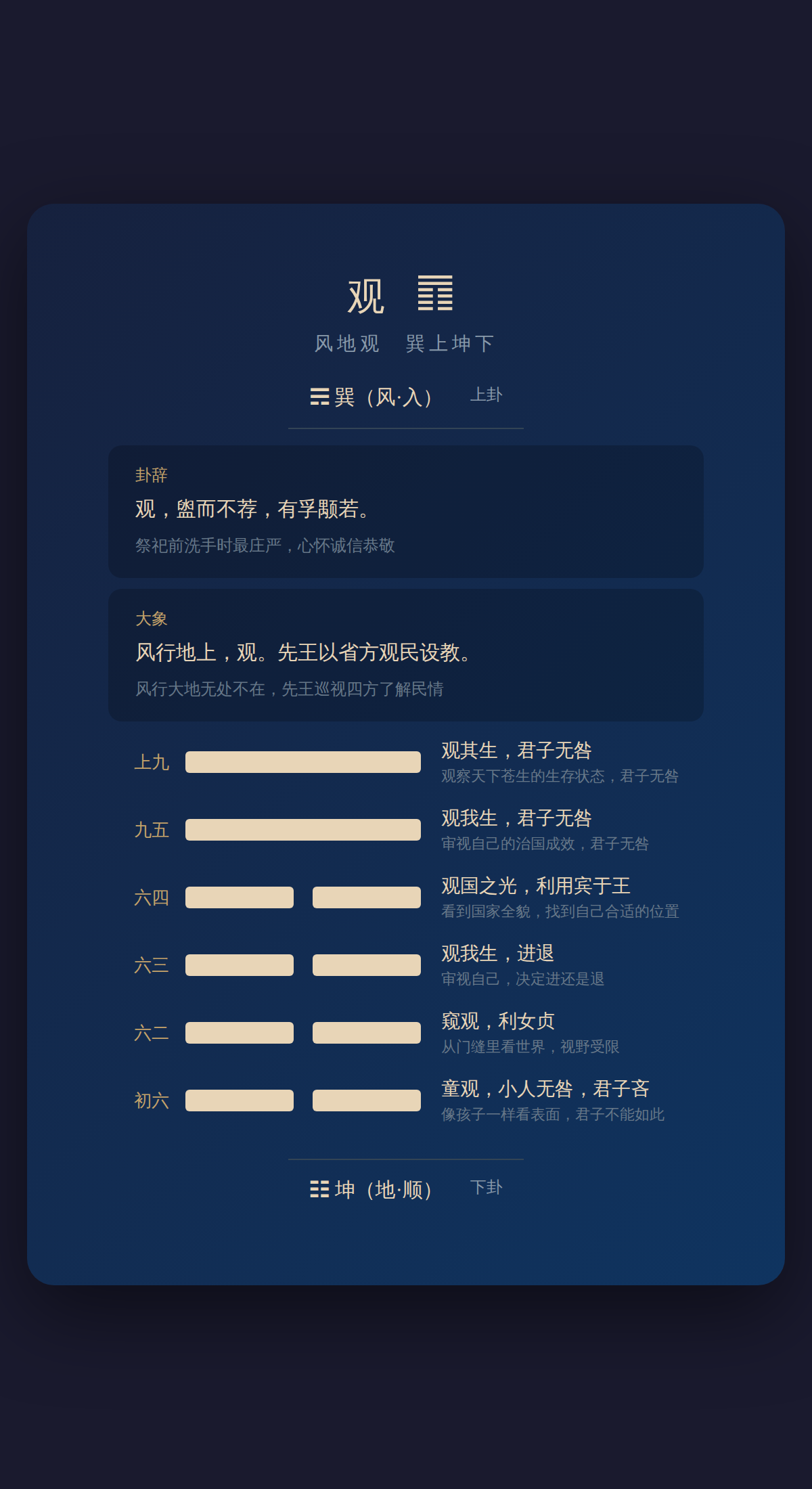 20-观卦