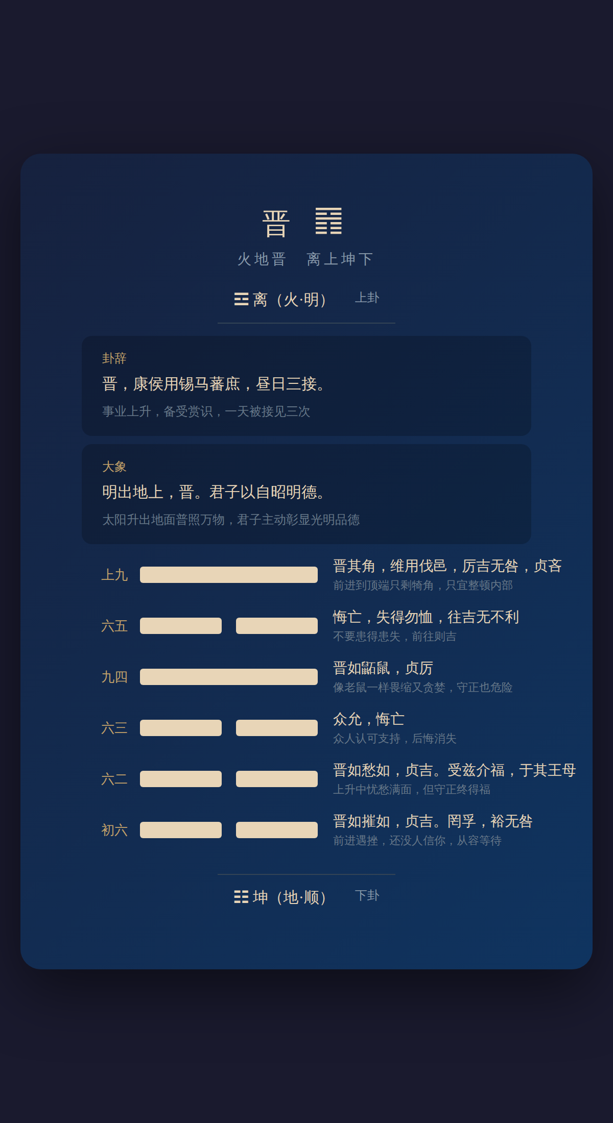 35-晋卦