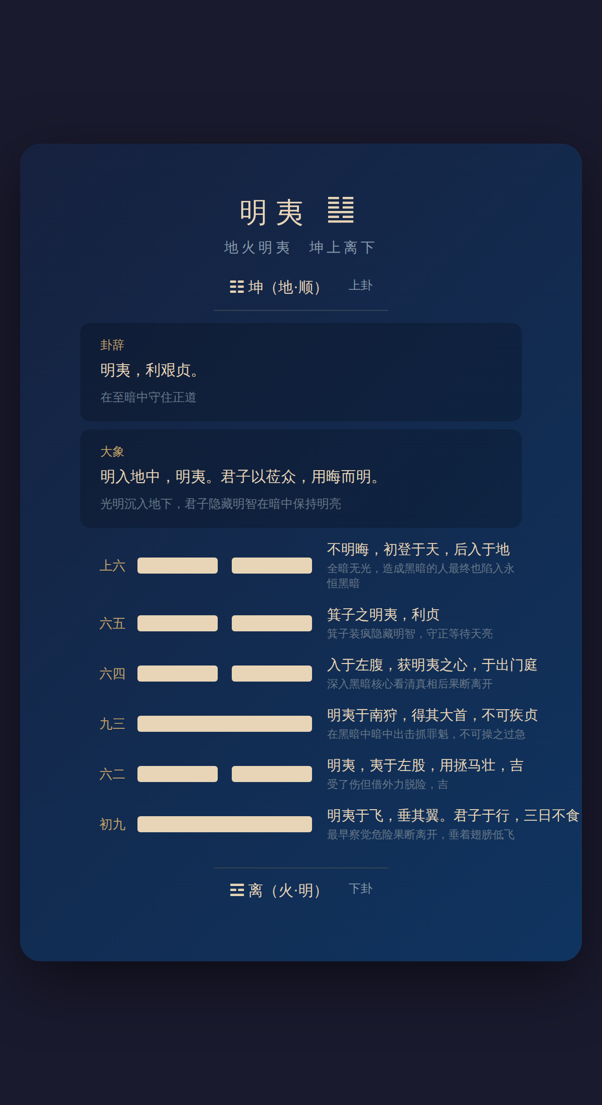 36-明夷卦