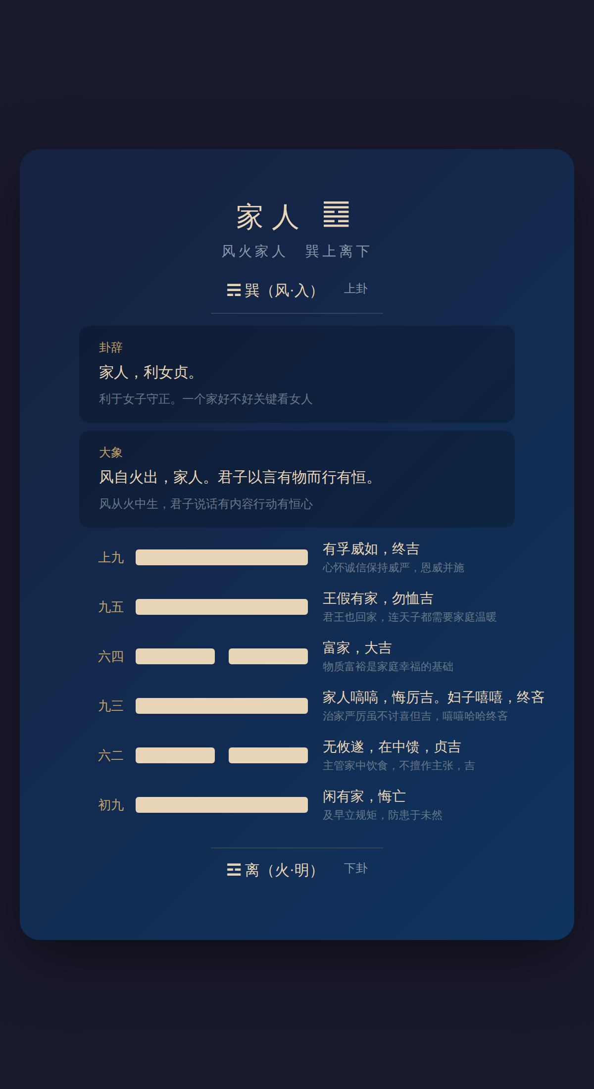 37-家人卦