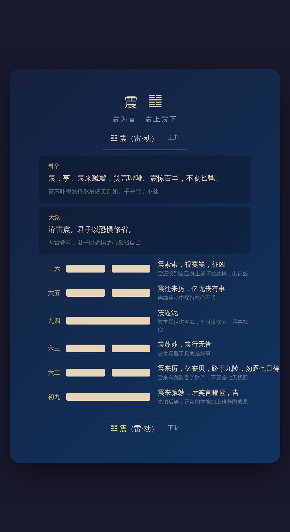 51-震卦