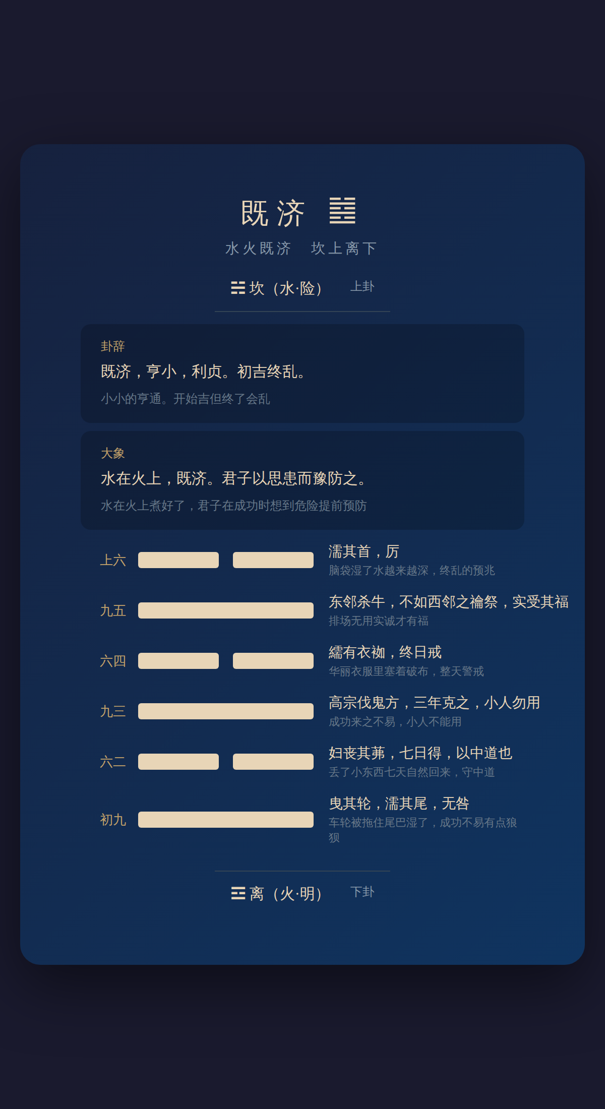 63-既济卦